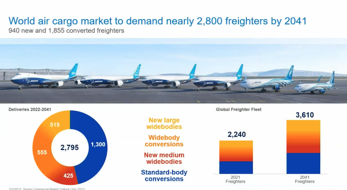 Freighter demand will rise significantly over 20 years says Boeing